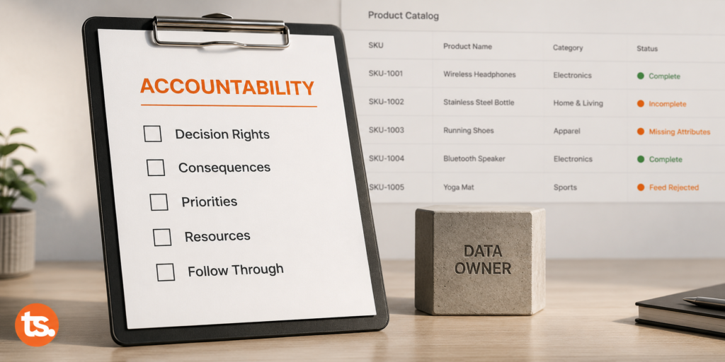 Accountability checklist with unchecked decision rights, consequences, priorities, resources and follow through beside a Data Owner block, with a product catalogue showing incomplete and rejected feed statuses in the background