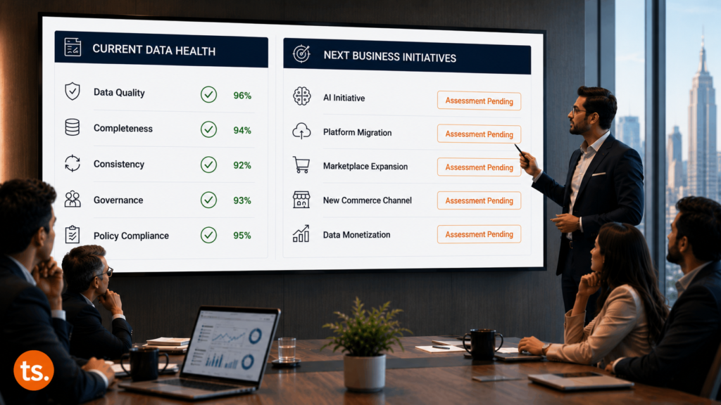Business leader presenting to an executive team in a boardroom, pointing to a screen showing current data health scores of 96% quality, 94% completeness, 92% consistency, 93% governance, and 95% policy compliance on the left, alongside five next business initiatives including AI initiative, platform migration, marketplace expansion, new commerce channel, and data monetization all marked as assessment pending in orange on the right