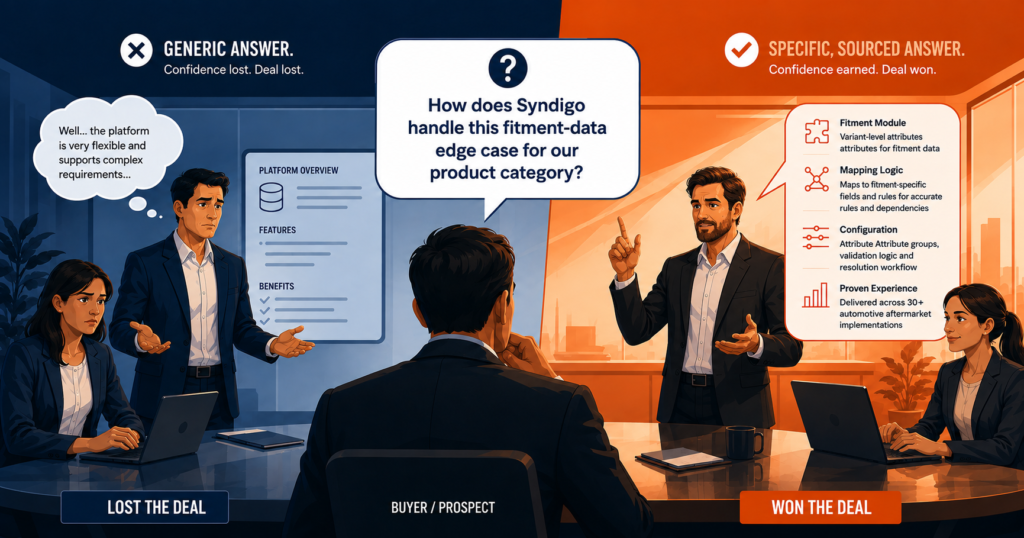 A split illustration showing two Syndigo SI consultants in a pre-sales meeting, one on the navy side giving a vague, generic answer to a fitment-data question and losing the deal, one on the burnt orange side giving a specific, sourced answer with named platform detail and winning the deal.